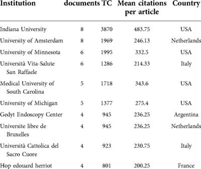 One hundred most cited articles related to Endoscopic retrograde cholangiopancreatography: A bibliometric analysis